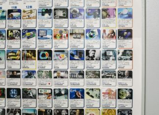 Complete The Following Chart of Gas Properties: Uncover Fascinating Insights!